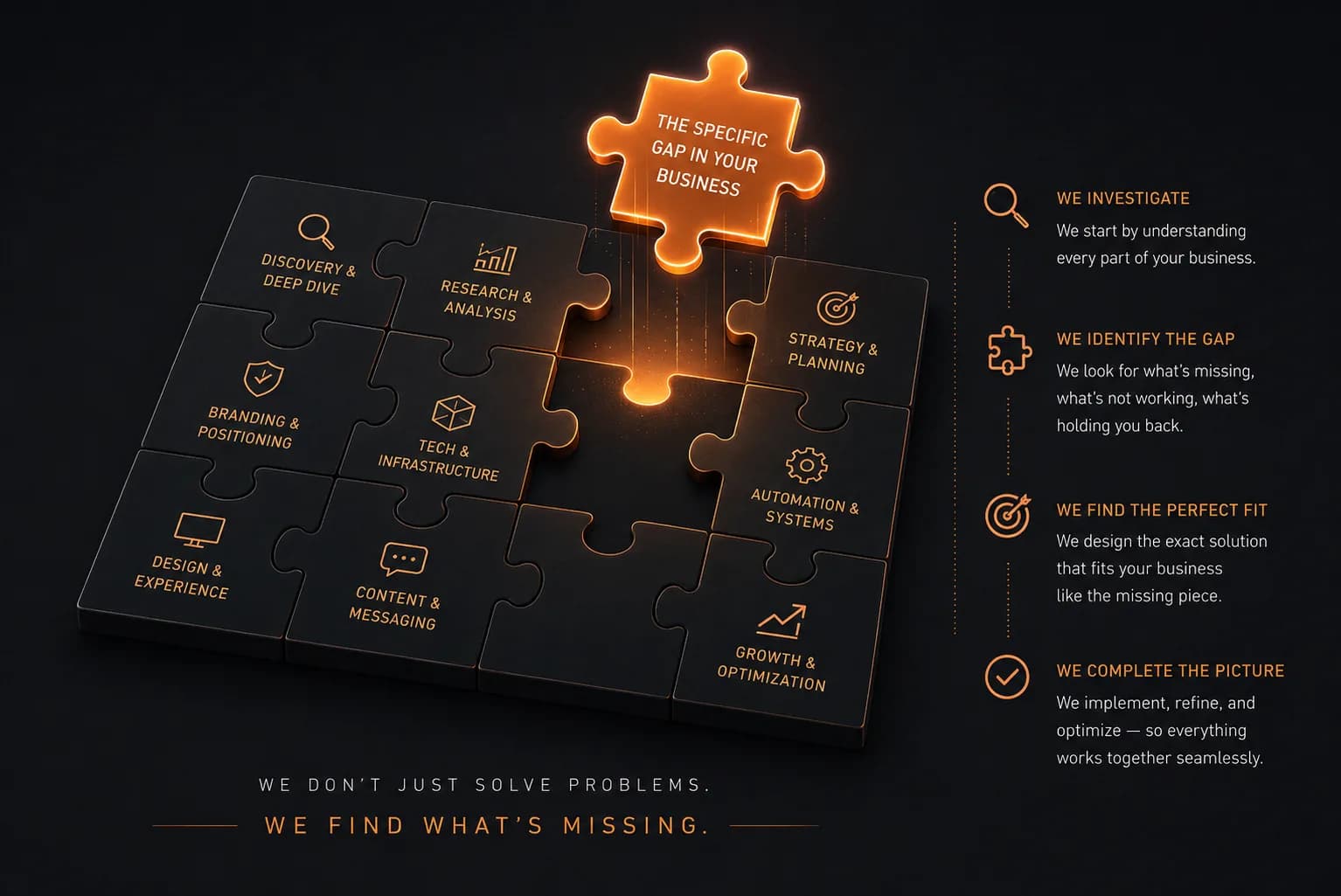 A dark isometric puzzle of business areas with one empty slot and a glowing copper piece labelled the specific gap in your business hovering above it.